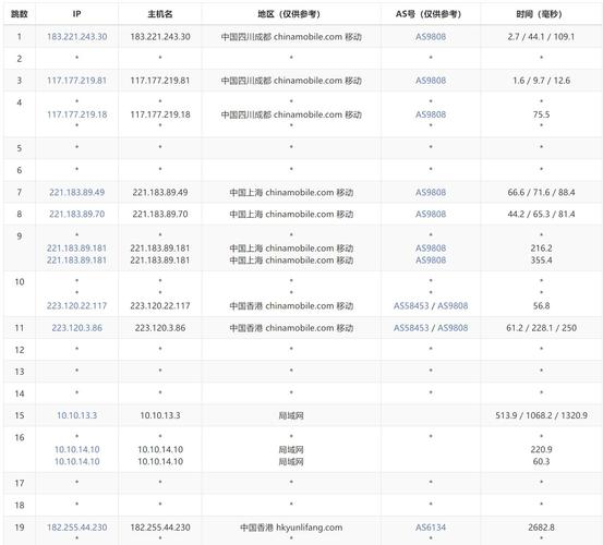vps主机的优缺点、vps主机评测2021