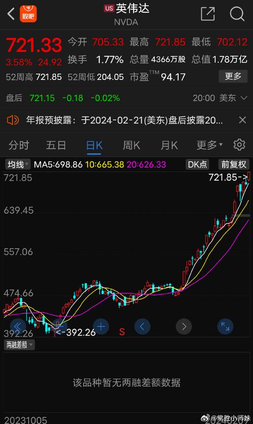 英伟达股票、英伟达股票股吧