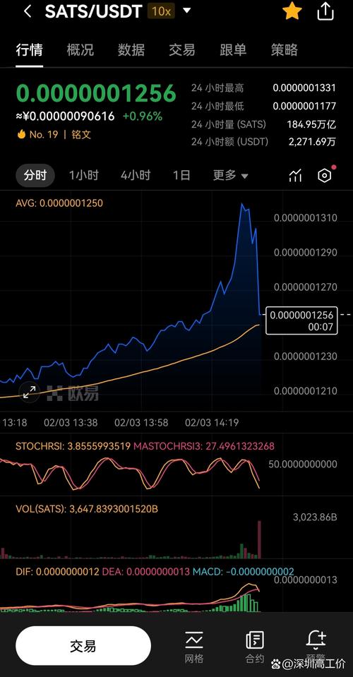 以太坊和比特币有什么区别、以太坊和比特币谁更值得投资