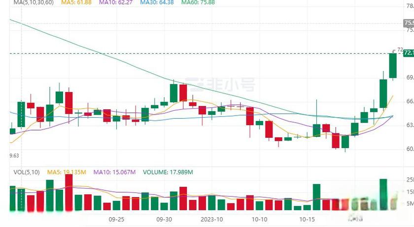 莱特币的最新价格、莱特币的最新价格走势