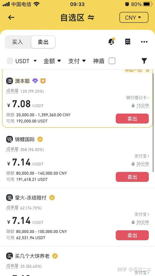 usdt注册流程、注册usdt需要什么