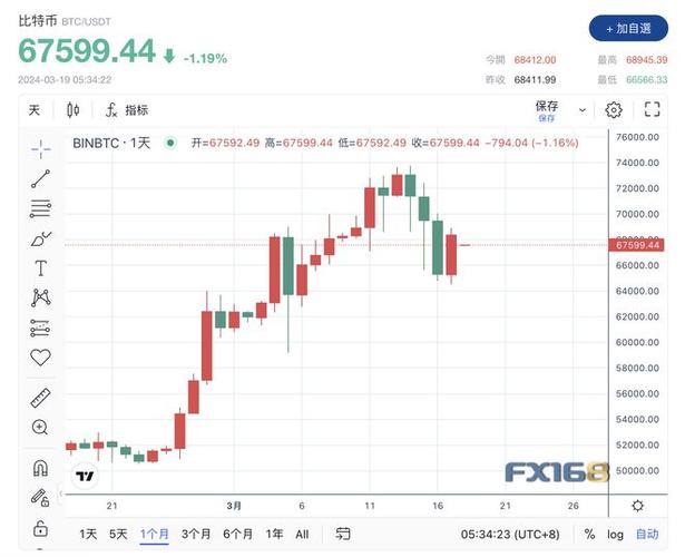 比特币美金换算、比特币兑换美元实时行情