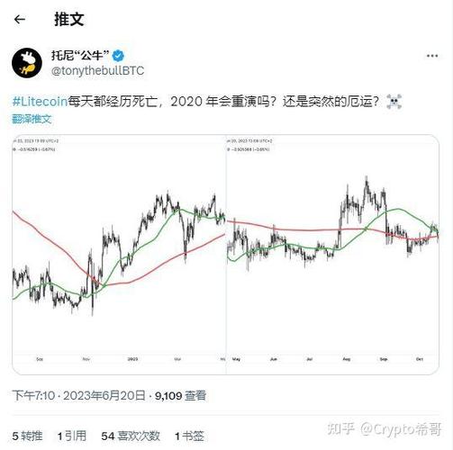 莱特币2025减半时间、我在14年买了1000个比特币