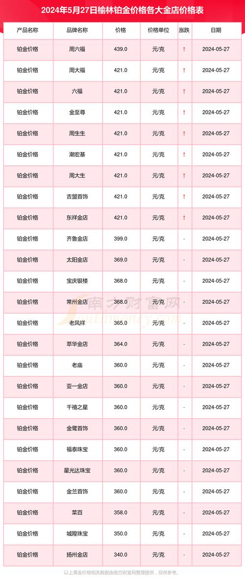 BONK最新价格、bopp今日最新价格