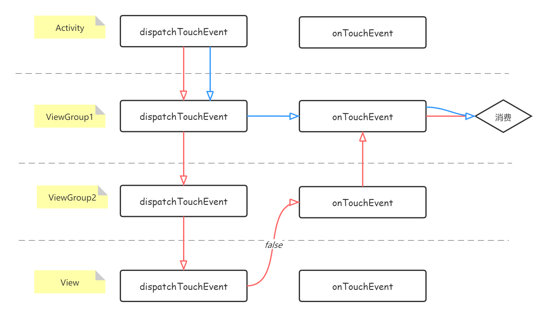 action和move的区别-action和movement的区别