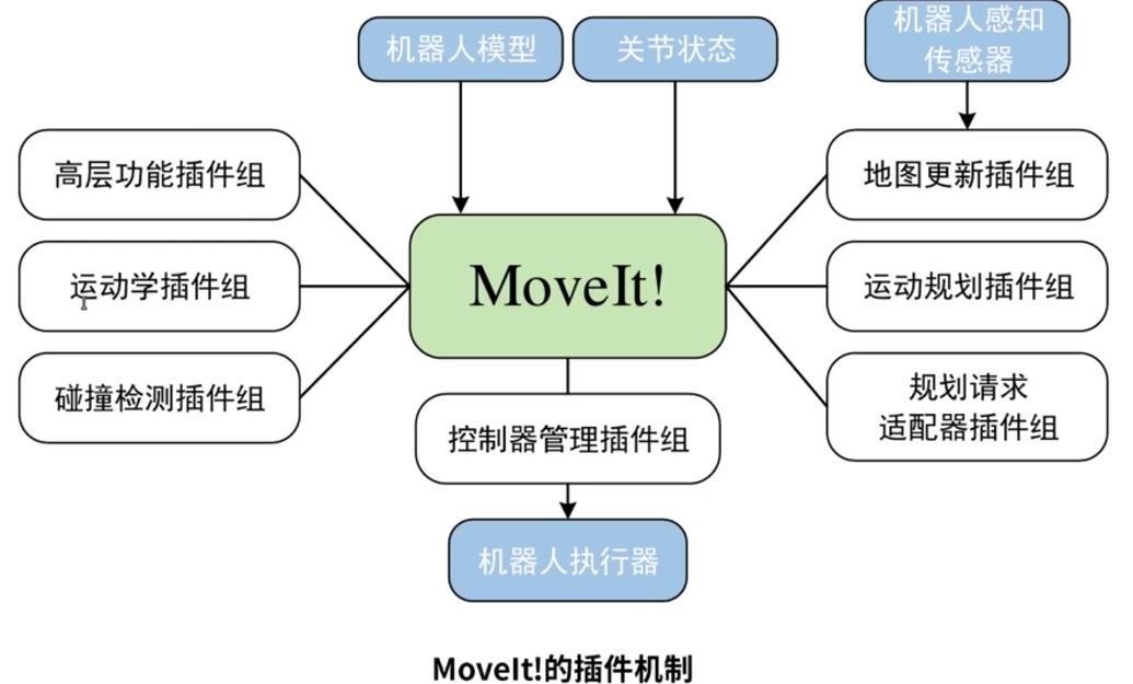 action和move的区别-action和movement的区别