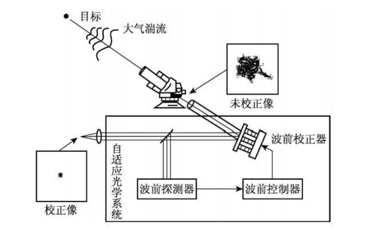 关于Telescope加速器节点的信息