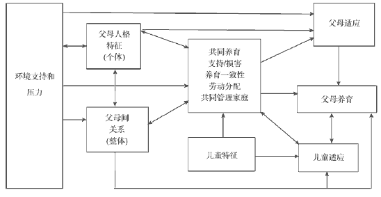 socialization动词的简单介绍