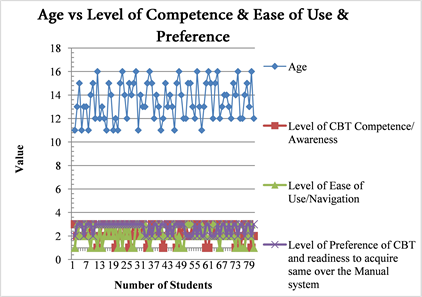 [competence和performance的区别]competence和performance的区别很重要吗