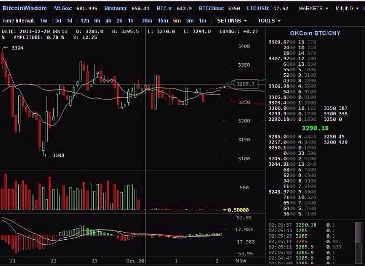 [btok]btok注册收不到验证码怎么解决