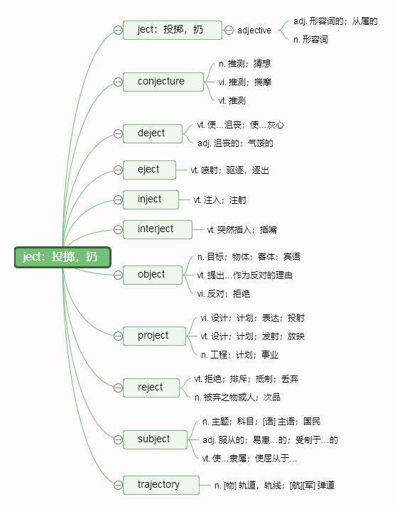 [competence词根]competition 词根