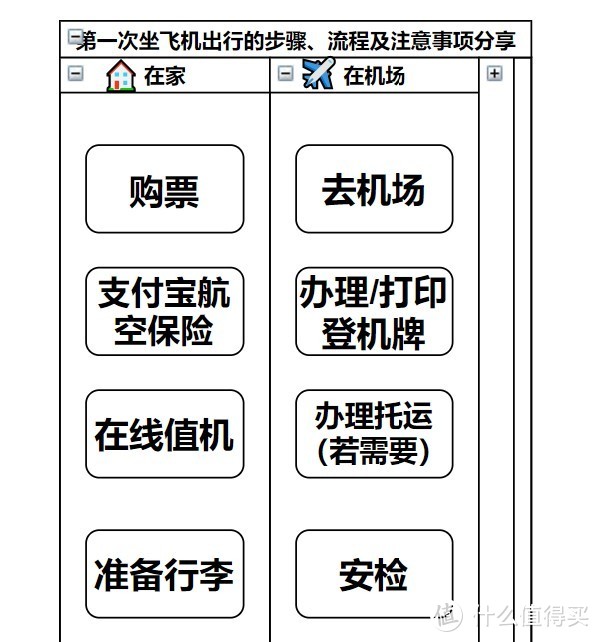 飞机app登陆教程-飞机app登陆教程苹果