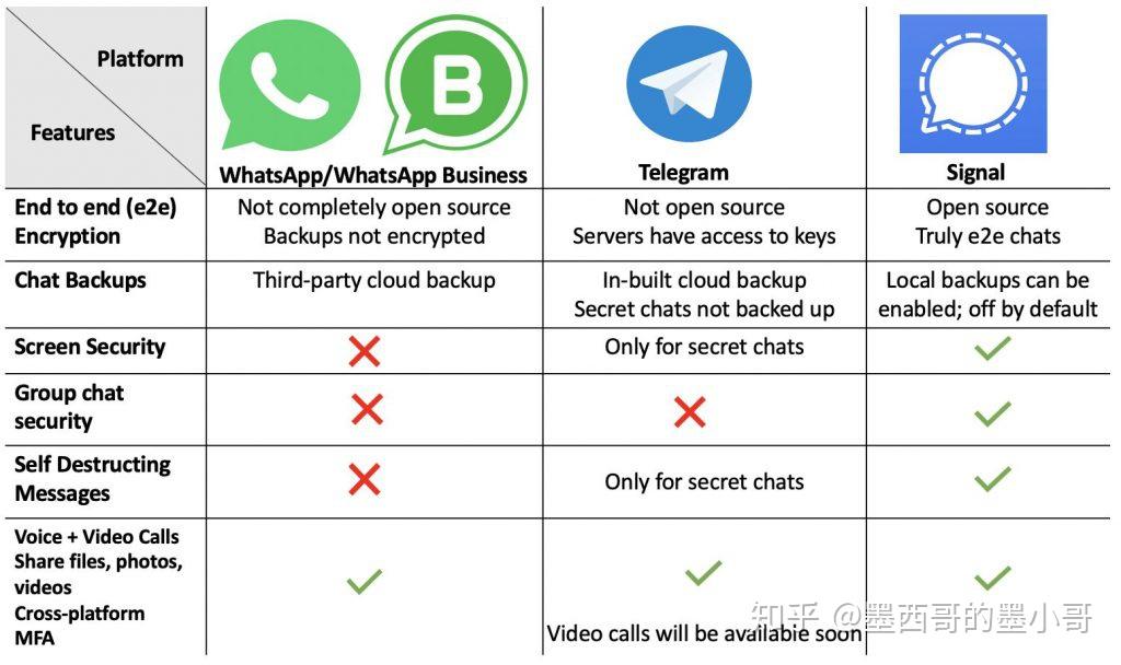 whatsappdau-whatsapp打不开怎么办