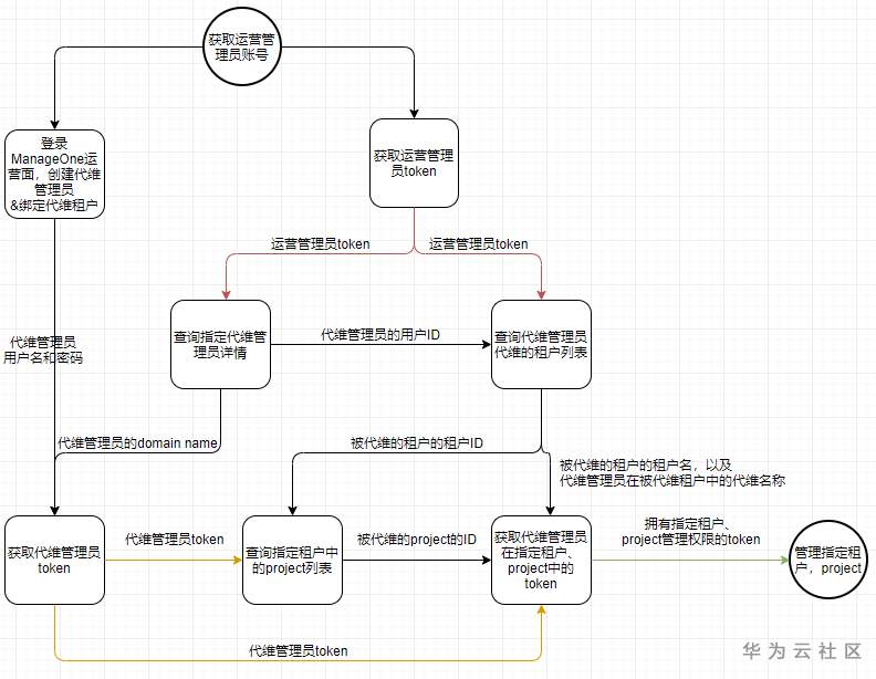 包含iamtoken钱包可以被追查到资金来源吗?的词条