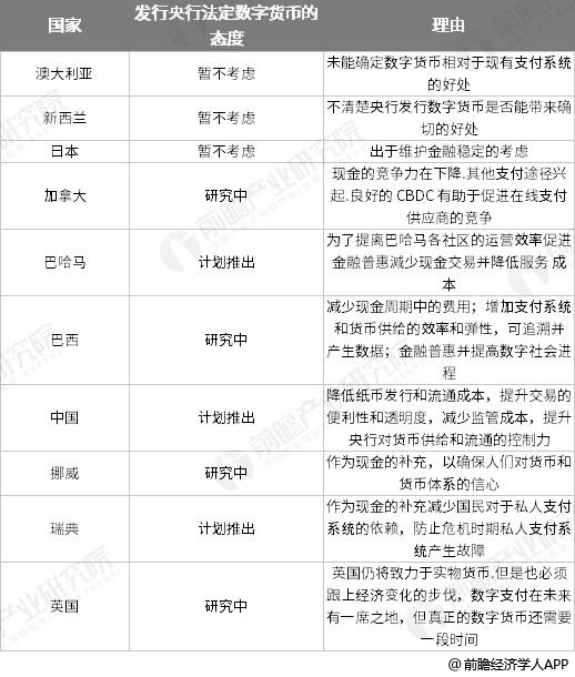 法定货币名词解释汇总-法定货币名词解释汇总图