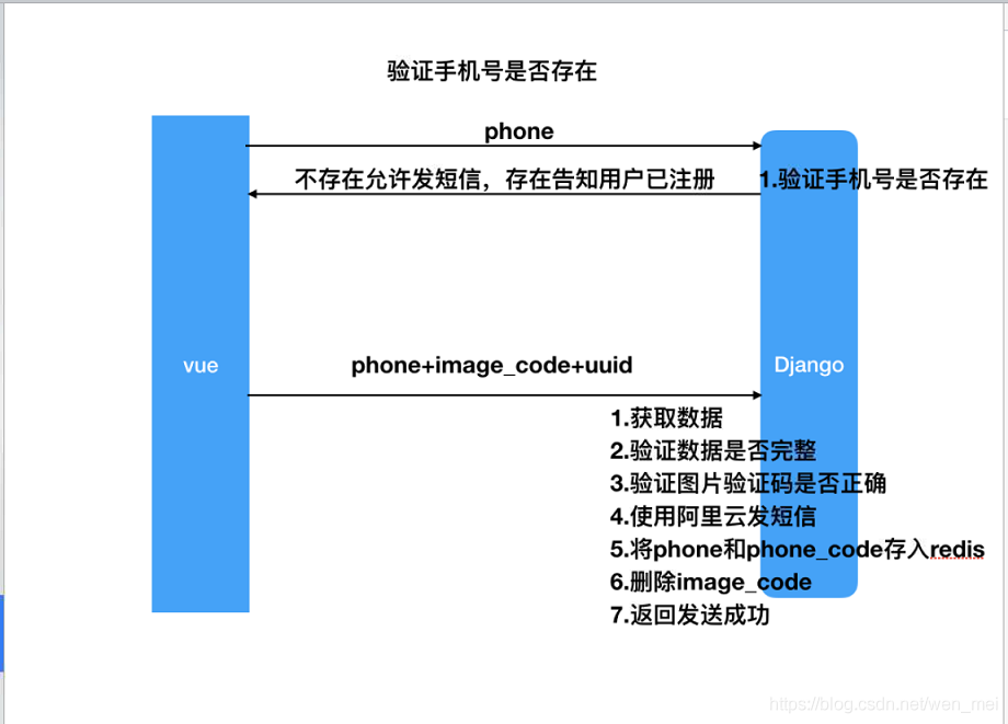 国际sms短信怎么接受验证码-国际sms短信怎么接受验证码的