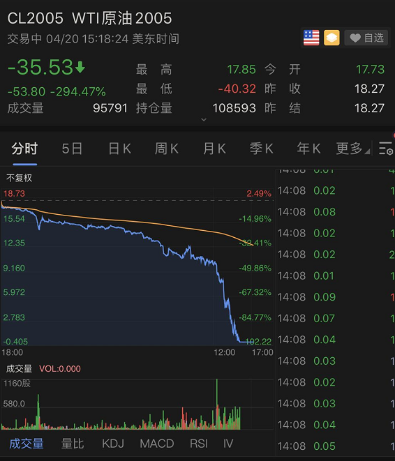 纽约原油期货实时行情新浪-纽约原油期货实时行情新浪油脂是指哪些品种