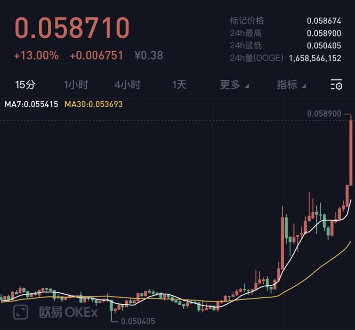 狗狗币今日最新价格比特币的简单介绍