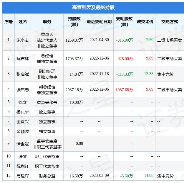 交易所排名前十-国家承认的三家虚拟币交易所