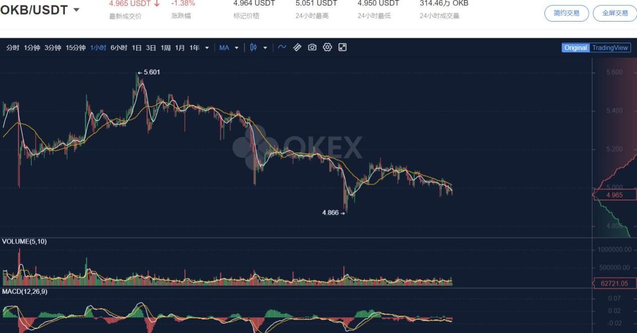 okb今日行情价格-okb最新价格走势图