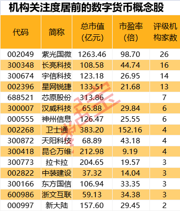 数字货币概念股票一览表-在币圈怎么用几千赚几十万