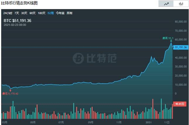 比特币价格人民币-比特币价格人民币今日行情