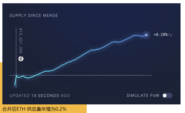 以太坊发行总量-以太坊发行总量是多少