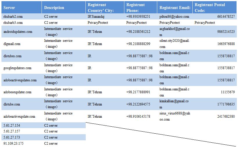 telegram哪国的-telegram是什么国家的