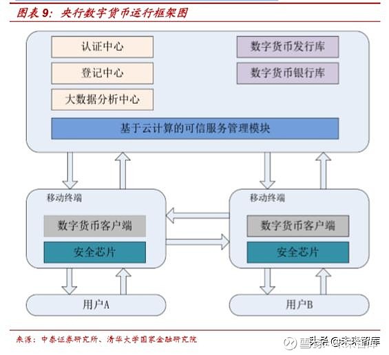 电子货币的主要特征包括-电子货币特征及其表现形式