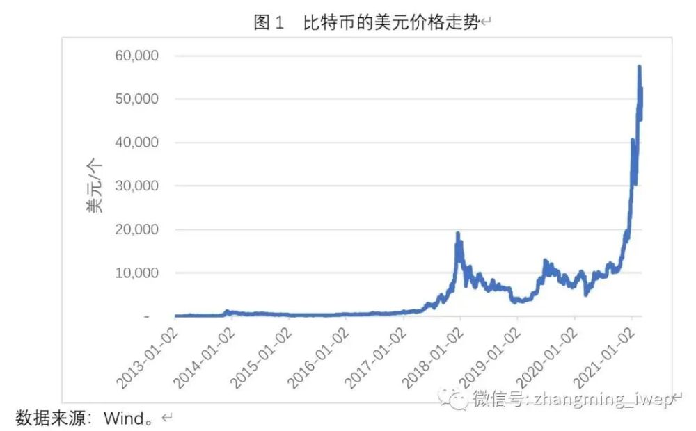 比特币一个多少人民币-2015比特币一个多少人民币