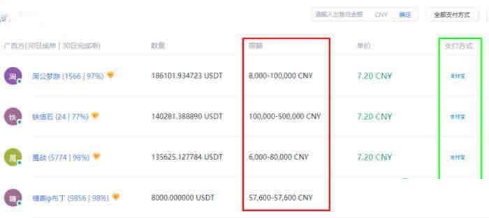 imtoken里的usdt提现人民币-imtoken里的usdt提现人民币教程