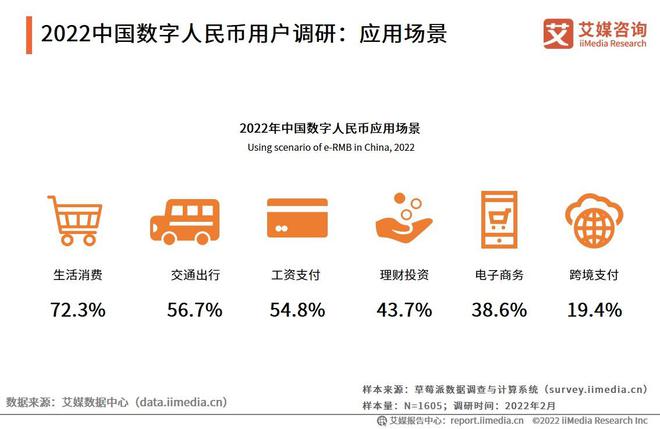 数字货币有哪几种以及发展趋势的简单介绍