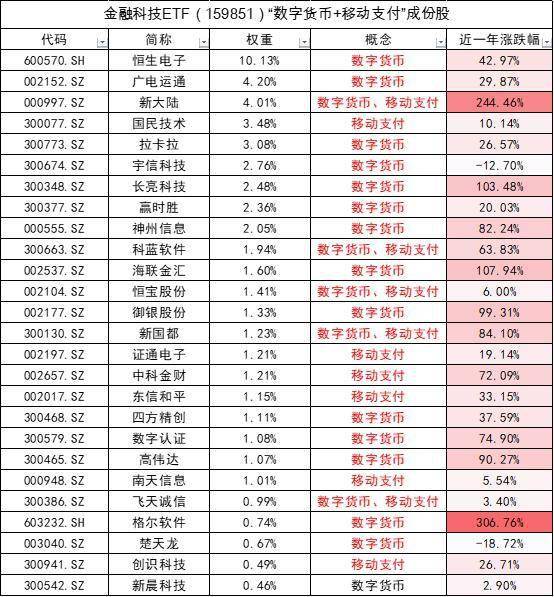 电子货币的概念股-电子货币概念股票龙头