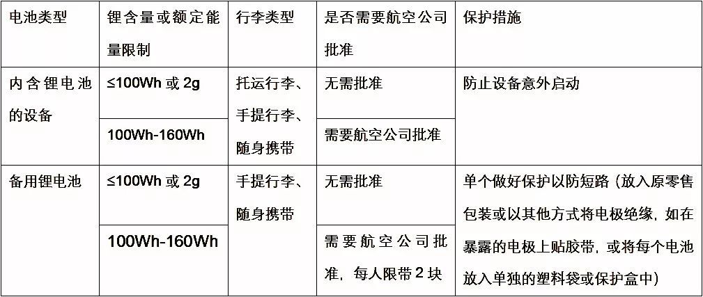 飞机禁止使用手机-飞机上不让玩手机有什么娱乐设施吗