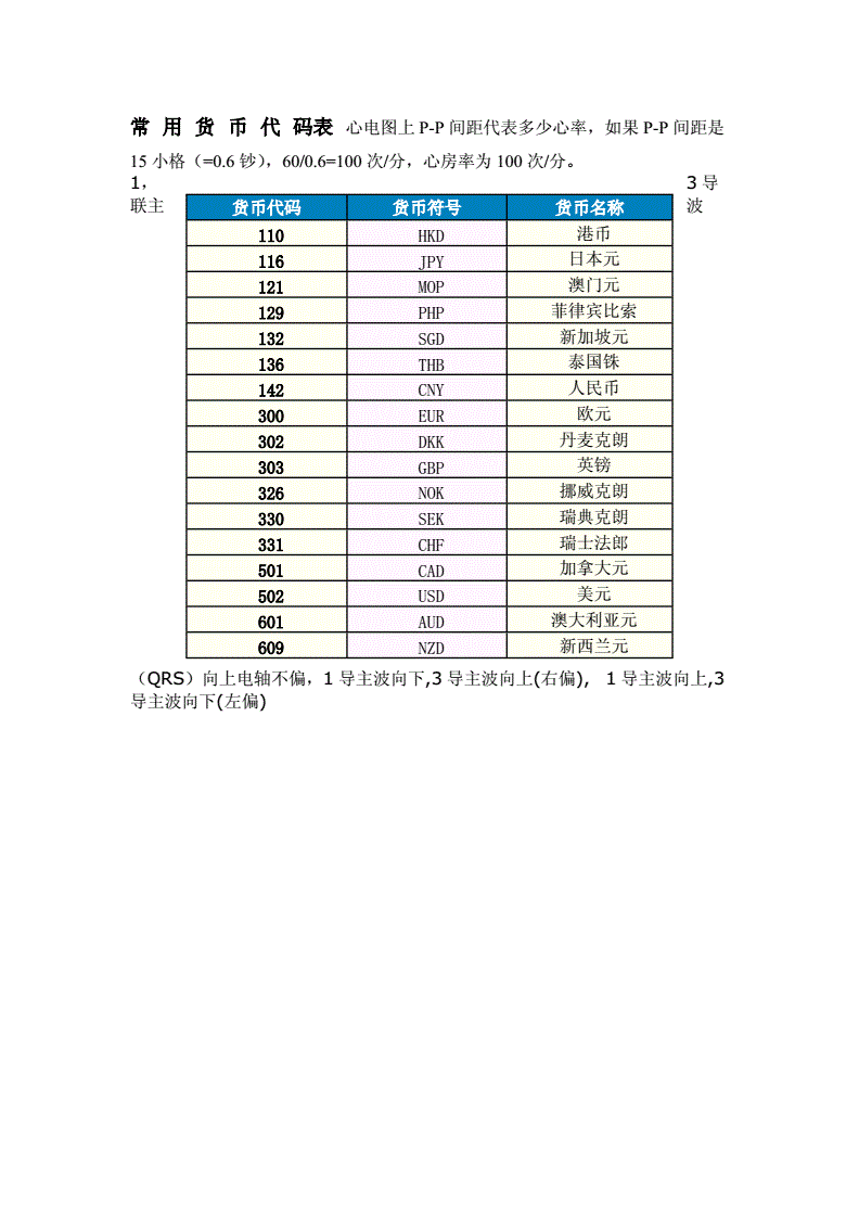 c是哪个国家的货币代码-c是哪个国家的货币代码英文