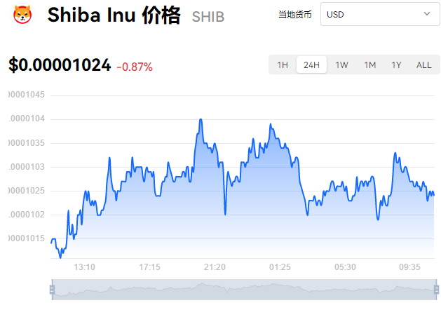 shib币最新价格-shib币最新价格行情