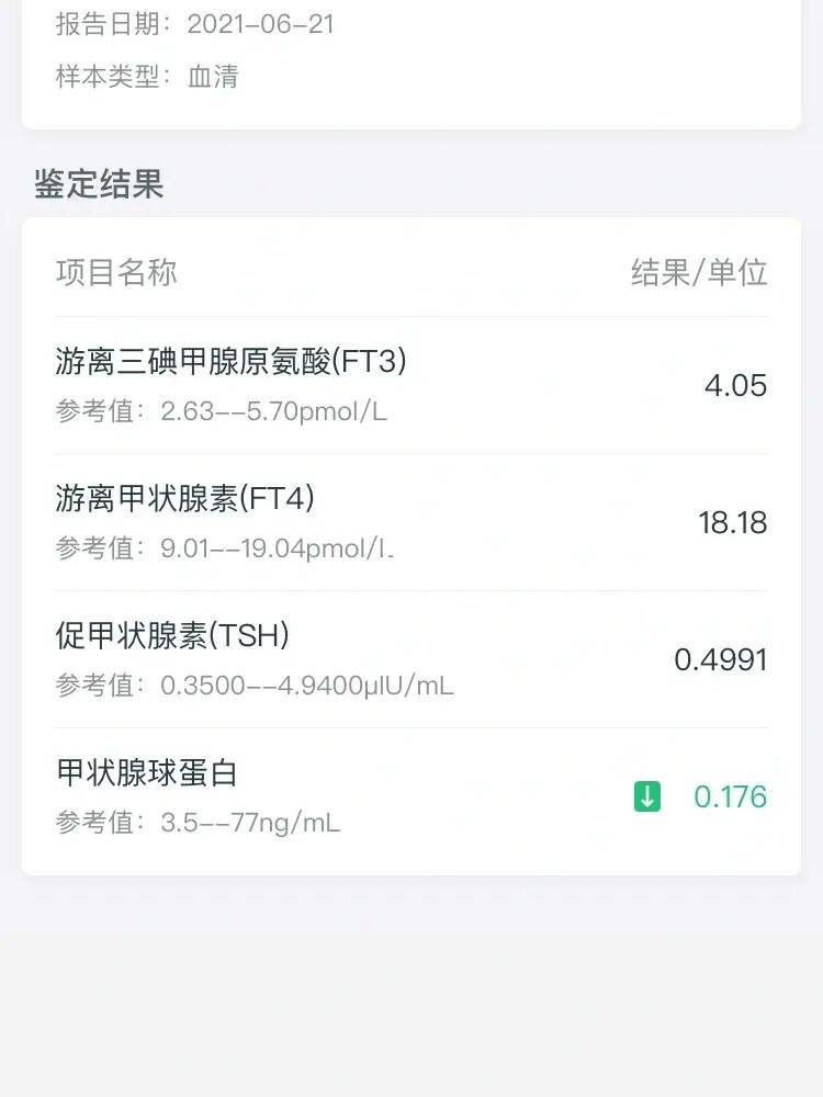 TG指标是什么-Tg指标是什么,SBR