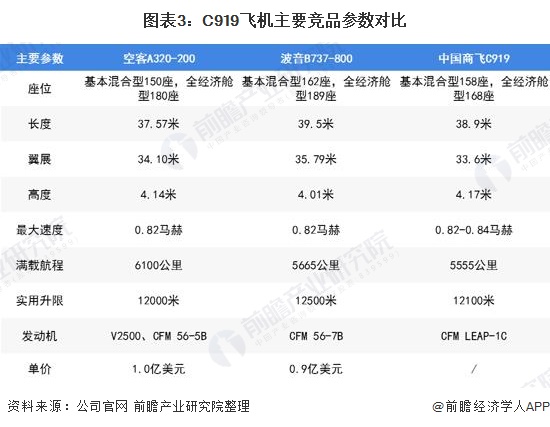 飞机软件英文名字怎么写-飞机软件英文名字怎么写出来