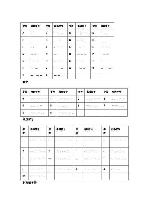 电报码表大全-电报码2847