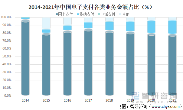 电子货币有几种类型-电子货币有几种类型的