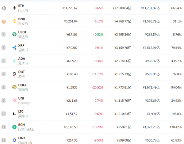 btc价格今日行情-btc价格今日行情 人民币