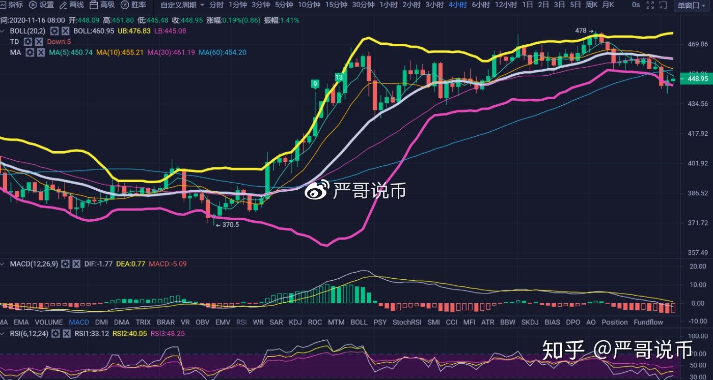 btc价格今日行情-btc价格今日行情 人民币