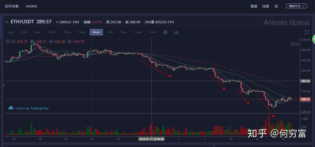 usdt怎么换成usdc-usdt怎么换成人民币提现