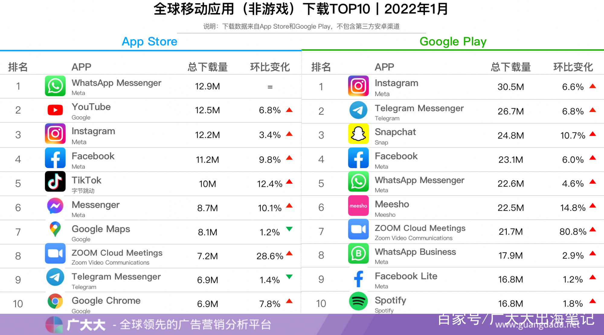 WhatsApp安卓下载安装2022-whatsapp安卓下载安装2022为什么下载不了