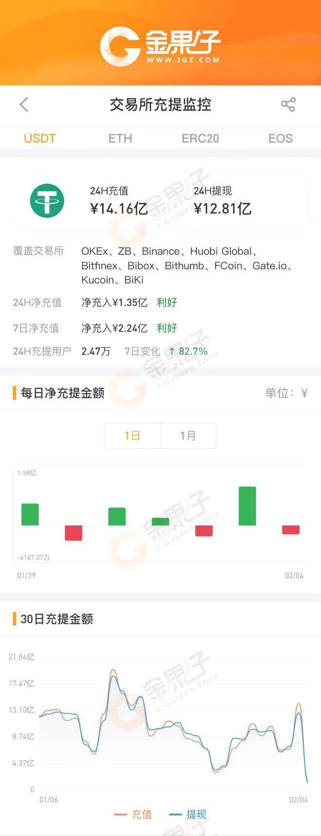 usdt有钱包吗-usdt钱包app