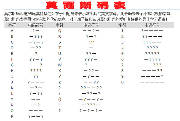 电报码转换器-电报码在线翻译7546