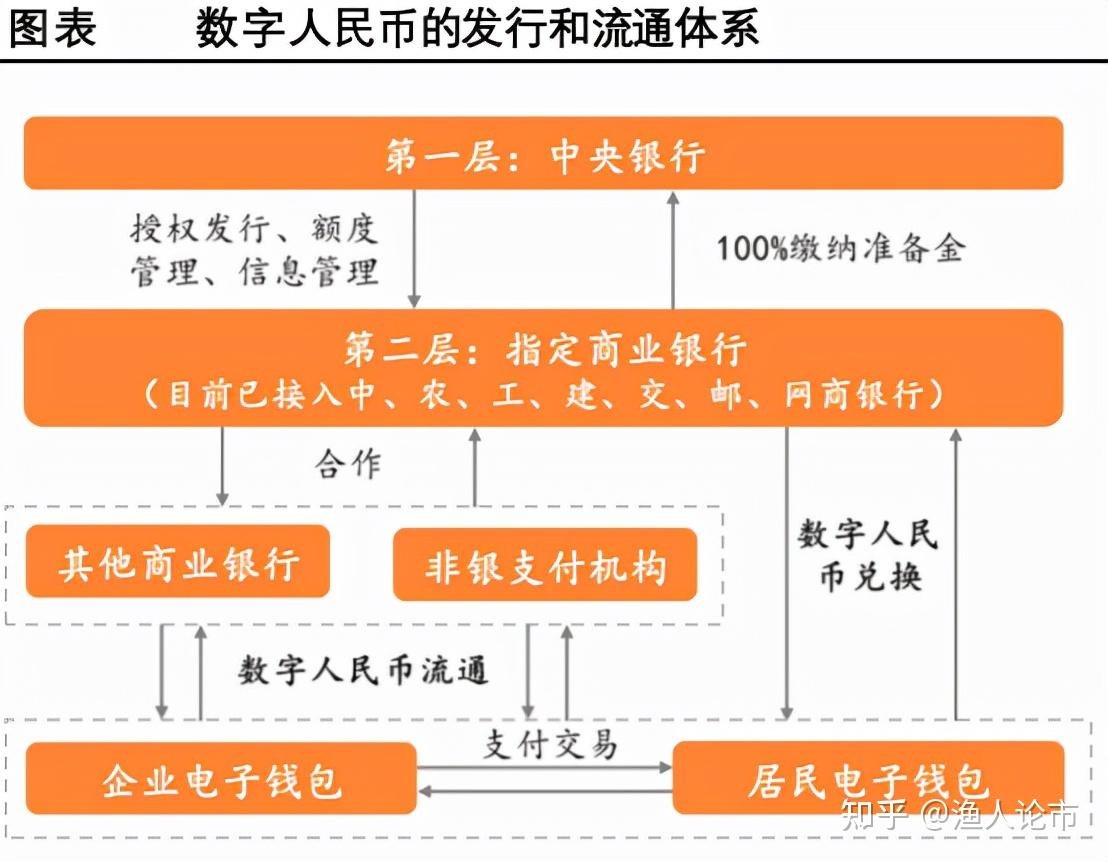 中国央行数字货币何时推出的简单介绍