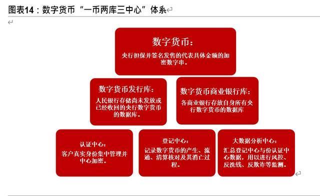 关于法偿货币和法定货币的区别的信息