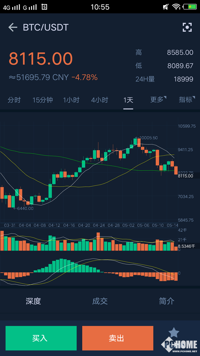 比特币价格行情预测-比特币最新价格实时走势