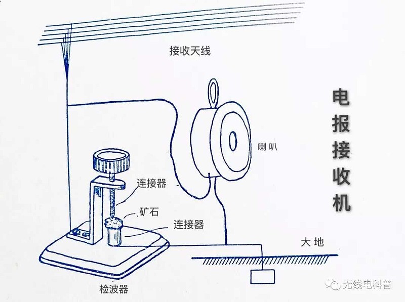 电报声音原声-电报声音原声怎么关